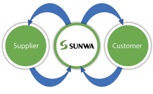 sunwa-company_diagram